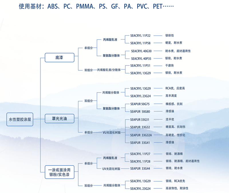 塑胶用树脂01.png