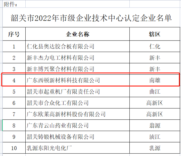 市级企业技术中心2.png